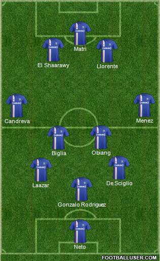 Gillingham Formation 2014