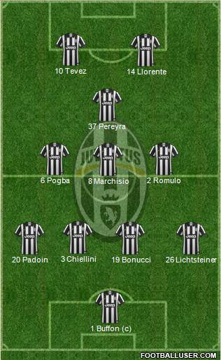 Juventus Formation 2014