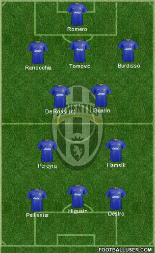 Juventus Formation 2014