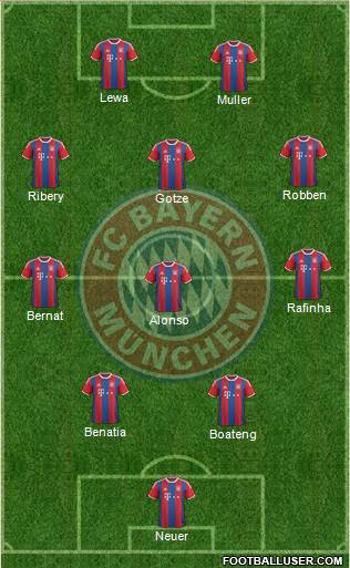 FC Bayern München Formation 2014