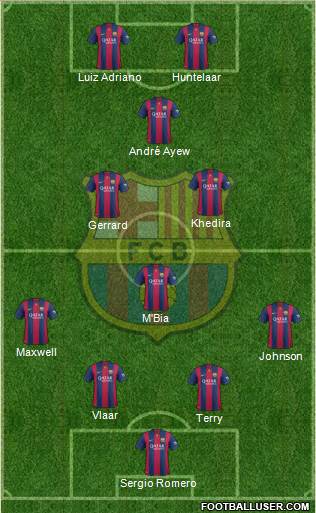 F.C. Barcelona Formation 2014