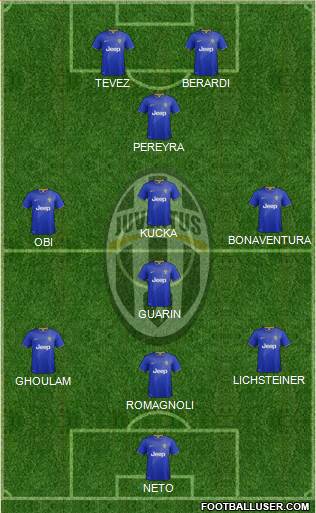 Juventus Formation 2014