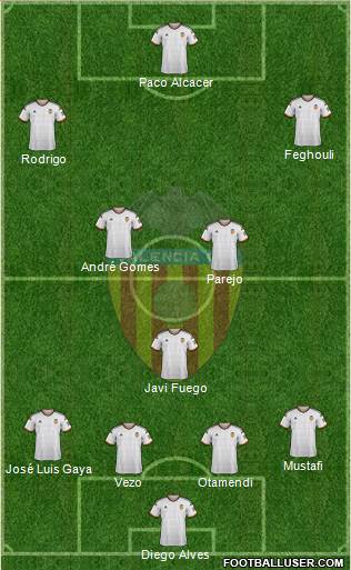 Valencia C.F., S.A.D. Formation 2014