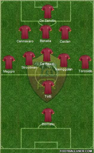 AS Roma Formation 2014