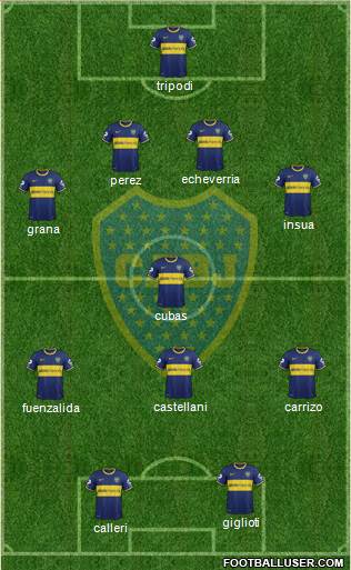 Boca Juniors Formation 2014