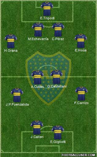 Boca Juniors Formation 2014