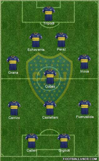 Boca Juniors Formation 2014
