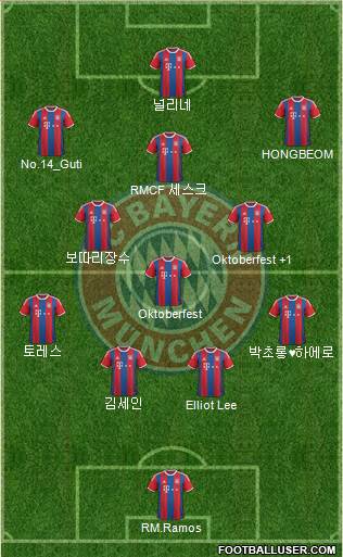 FC Bayern München Formation 2014