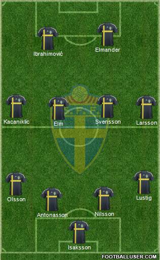 Sweden Formation 2014