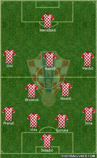 Croatia Formation 2014