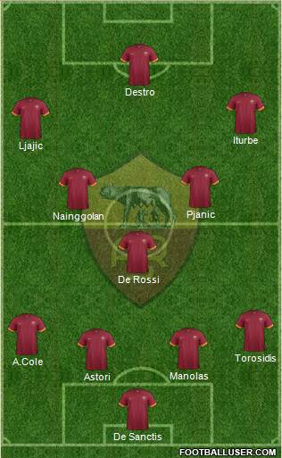 AS Roma Formation 2014