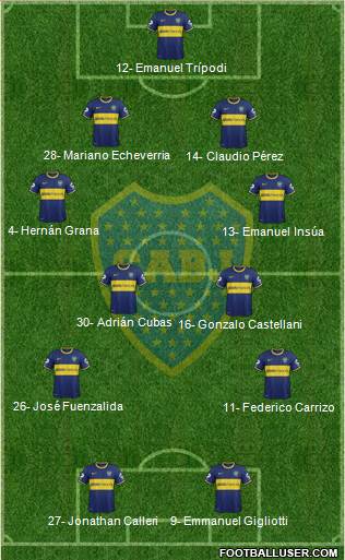 Boca Juniors Formation 2014