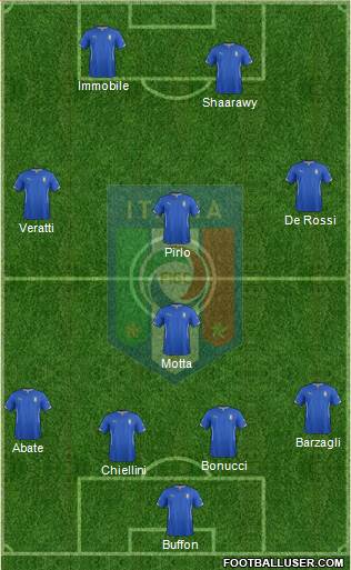 Italy Formation 2014