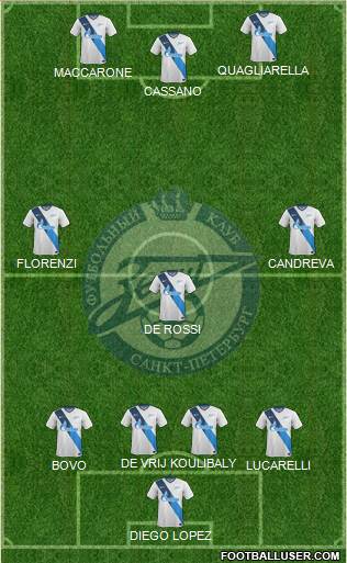 Zenit St. Petersburg Formation 2014