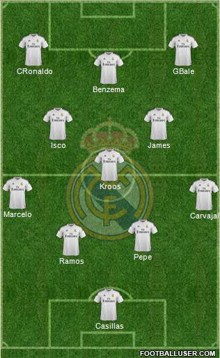 Real Madrid C.F. Formation 2014