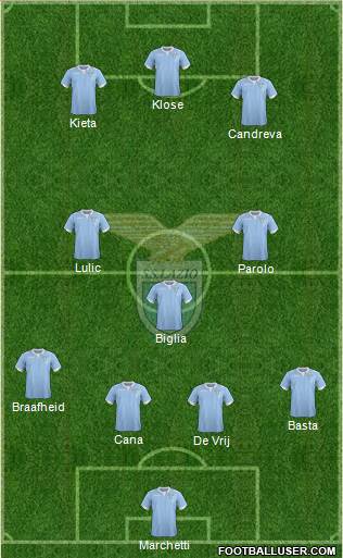 S.S. Lazio Formation 2014