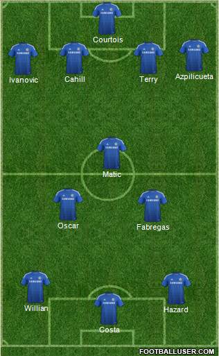 Chelsea Formation 2014