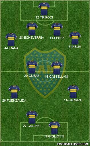 Boca Juniors Formation 2014