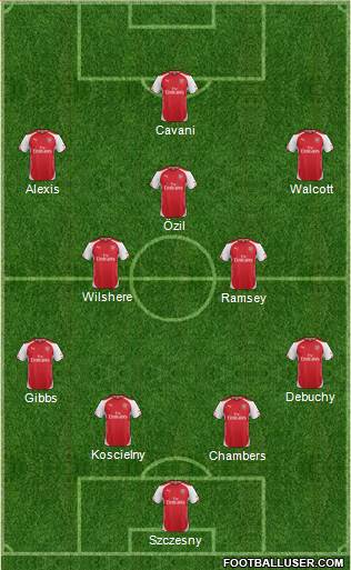 Arsenal Formation 2014
