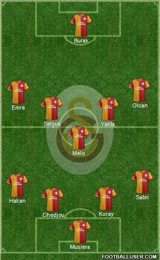 Galatasaray SK Formation 2014