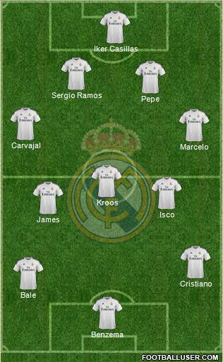 Real Madrid C.F. Formation 2014