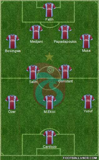 Trabzonspor Formation 2014