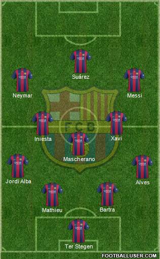 F.C. Barcelona Formation 2014