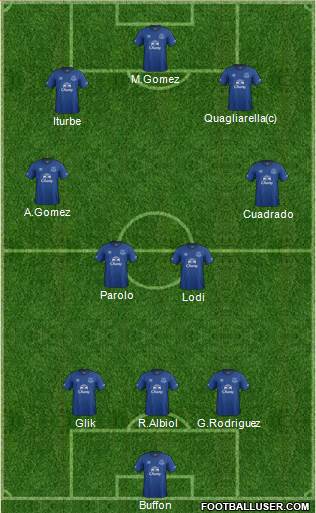 Everton Formation 2014