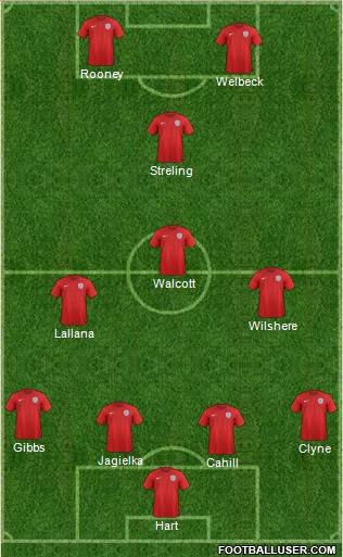 England Formation 2014