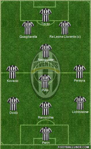 Juventus Formation 2014