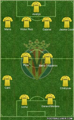 Villarreal C.F., S.A.D. Formation 2014