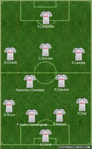 Tottenham Hotspur Formation 2014