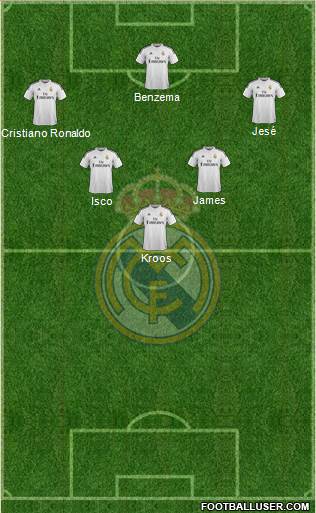 Real Madrid C.F. Formation 2014
