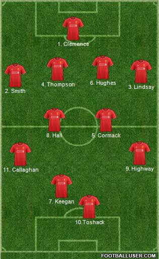 Liverpool Formation 2014