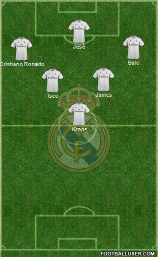 Real Madrid C.F. Formation 2014