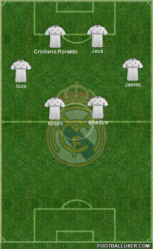 Real Madrid C.F. Formation 2014