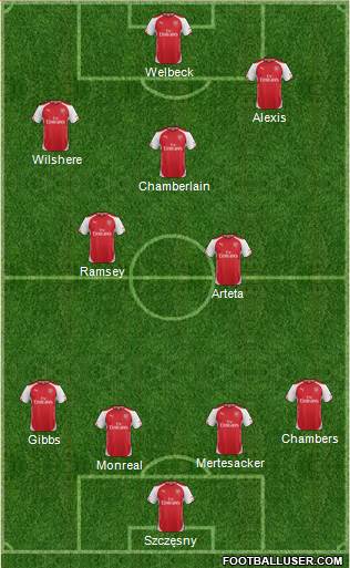 Arsenal Formation 2014