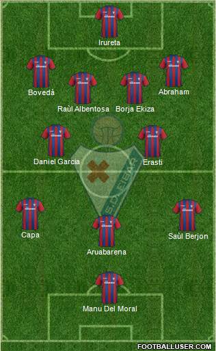 S.D. Eibar S.A.D. Formation 2014