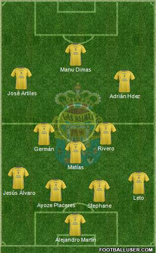 U.D. Las Palmas S.A.D. Formation 2014