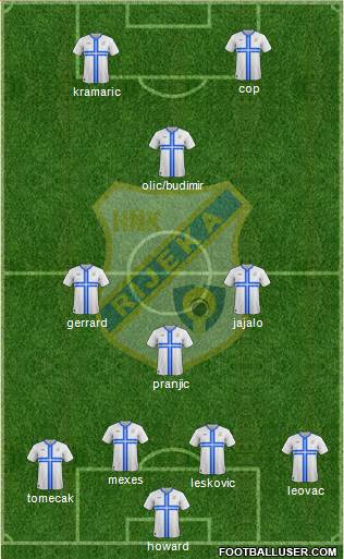 HNK Rijeka Formation 2014