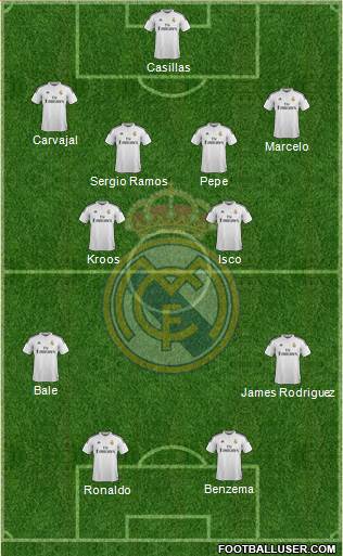 Real Madrid C.F. Formation 2014