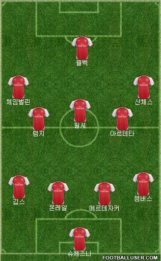 Arsenal Formation 2014