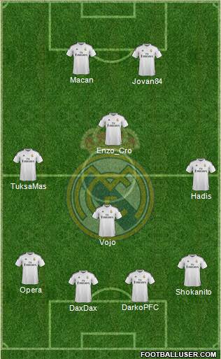 Real Madrid C.F. Formation 2014