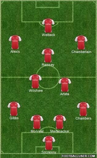 Arsenal Formation 2014