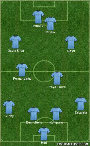 Manchester City Formation 2014