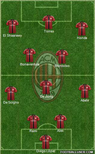 A.C. Milan Formation 2014