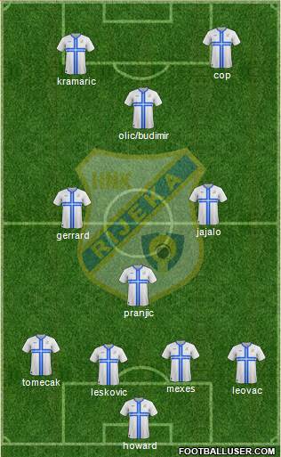 HNK Rijeka Formation 2014