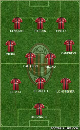 A.C. Milan Formation 2014