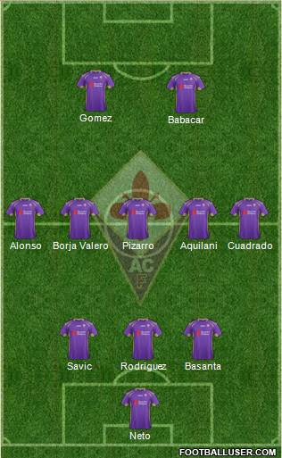 Fiorentina Formation 2014