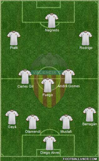 Valencia C.F., S.A.D. Formation 2014